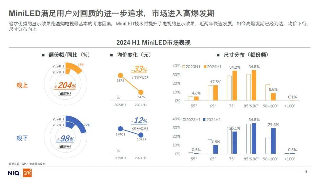 2024年家电市场核心品类发展方向如何？以旧换新政策下的未来预判-报告智库