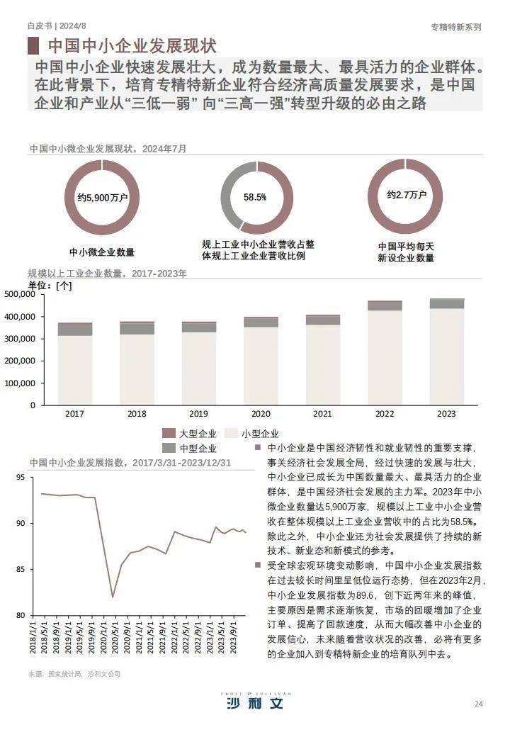 沙利文：2024年专精特新发展情况的报告，专精特新企业发展白皮书