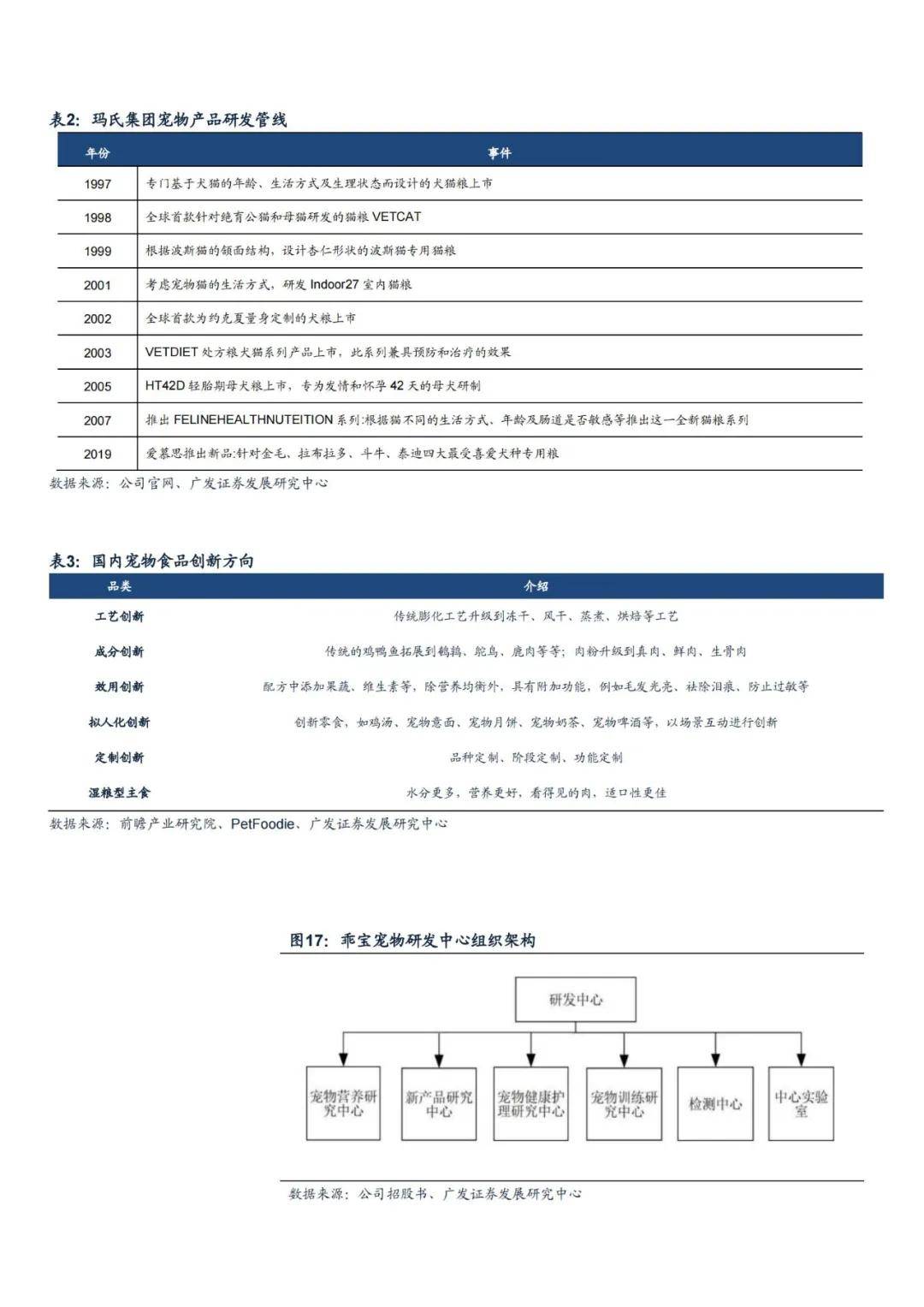 2024年我国宠物粮行业研究报告，宠物粮市场现状及未来增长机遇