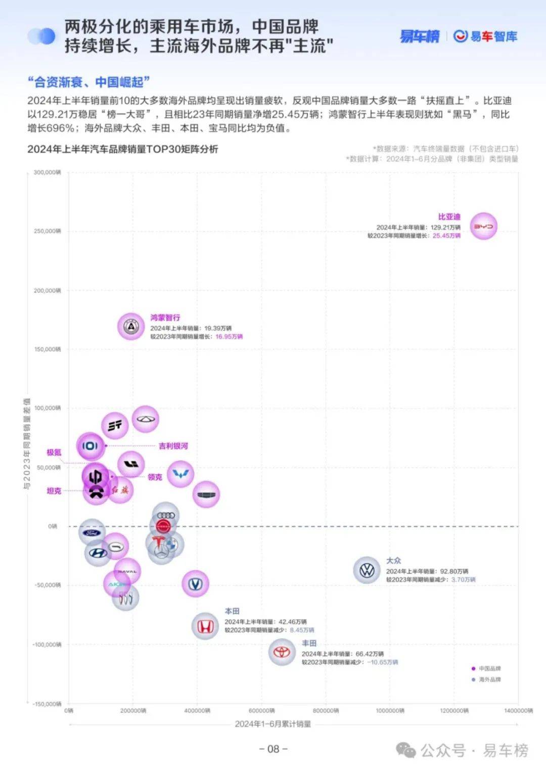 易车智库：2024中国乘用车市场数据分析报告，乘用车市场洞察报告