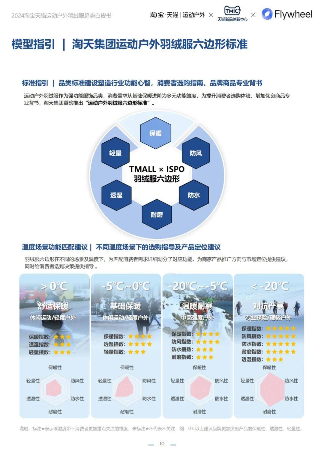 2024年运动户外羽绒服人群有哪些？淘宝天猫运动户外羽绒服白皮书