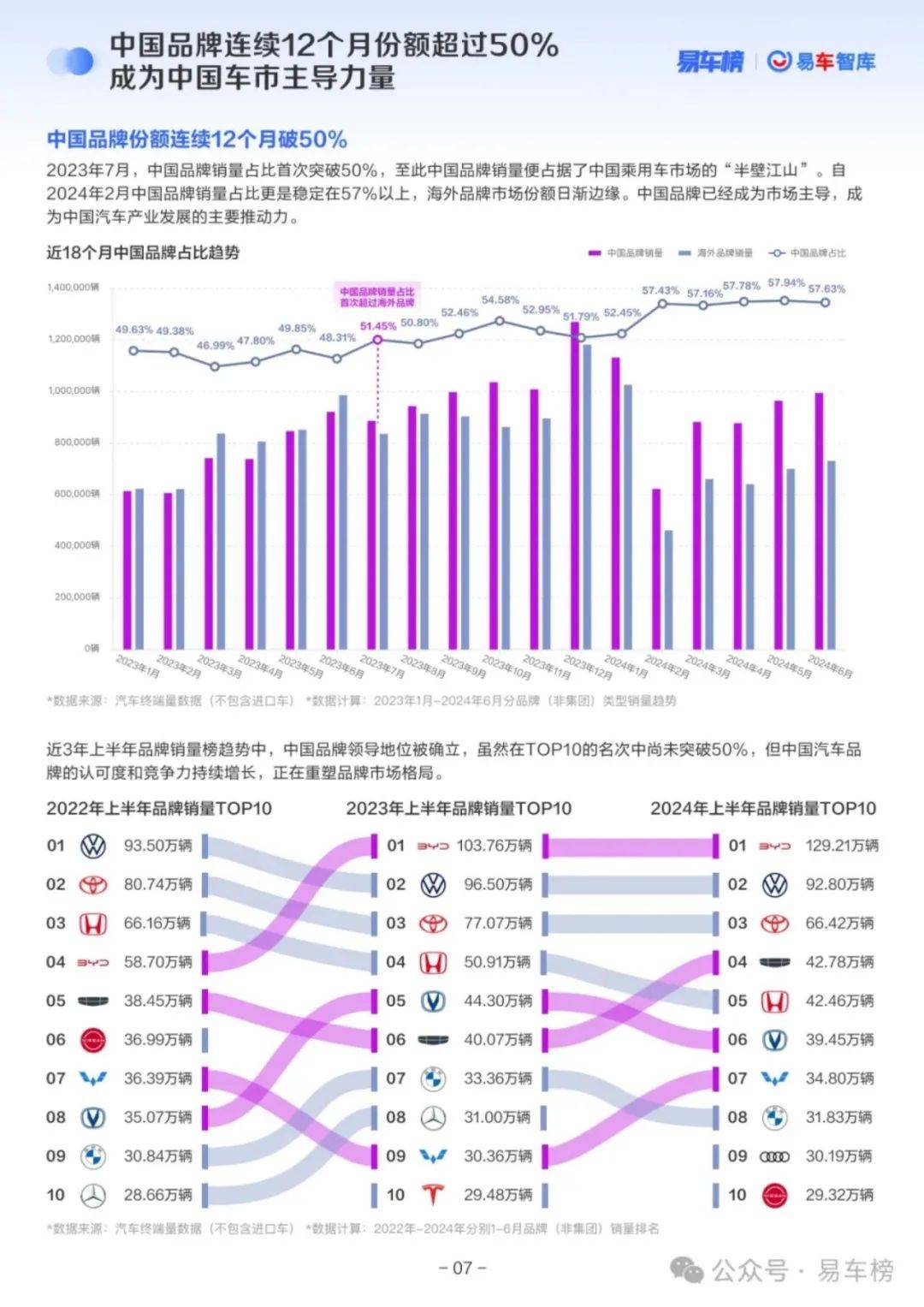 易车智库：2024中国乘用车市场数据分析报告，乘用车市场洞察报告