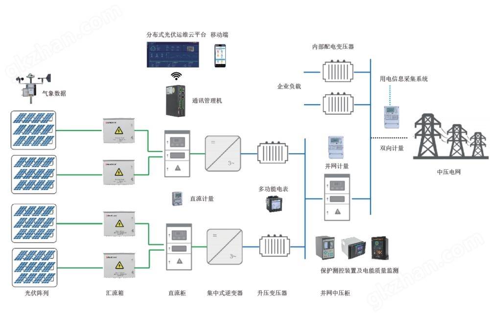 余电上网安装示意图图片