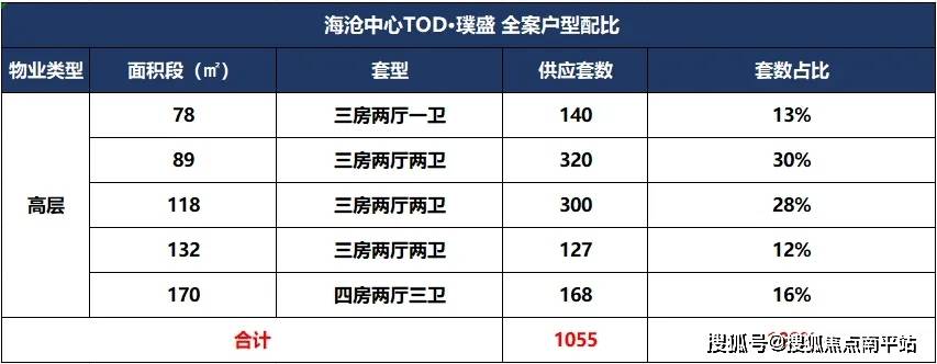 厦门海沧区房价(厦门海沧区房价多少)