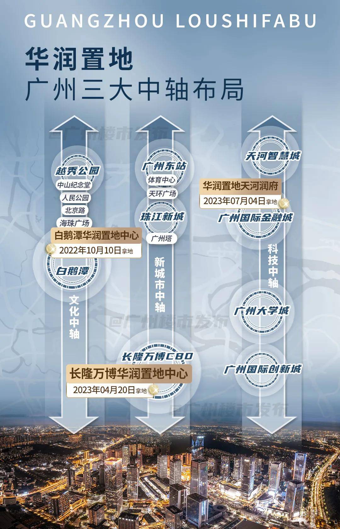 霸榜第一!这座超级综合体,又拉高了CBD天花板_万博_独栋_中心