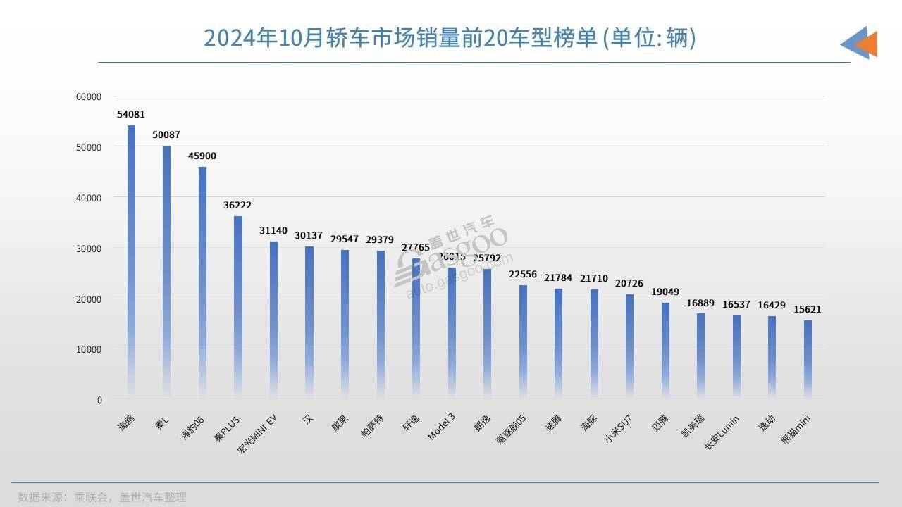 11月16家车企新能源销量：零跑提前完成年度目标，仅一家未破万