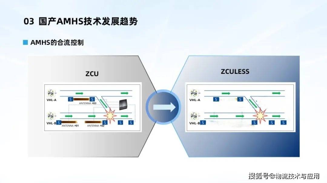 中国企业在“物流技术天花板”AMHS领域表现如何?_王宏玉_国产化_半导体