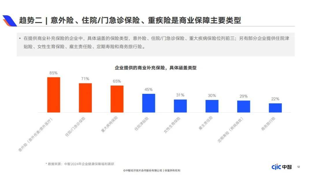 2024年企业健康保障福利包括哪些内容？企业健康保障福利白皮书