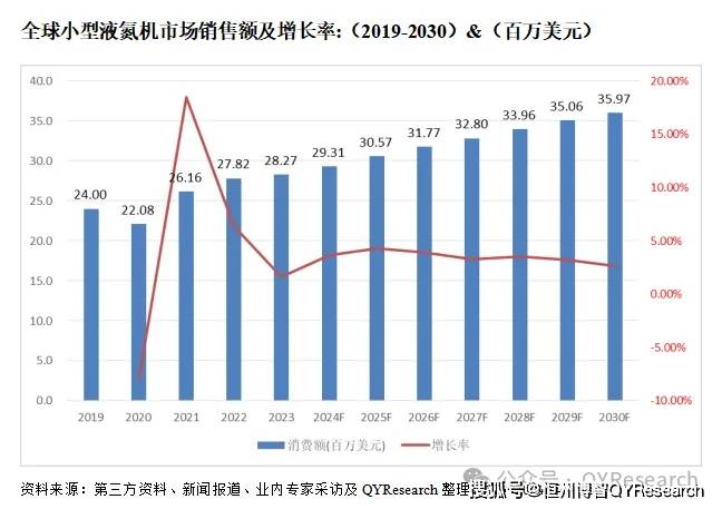 全球与中国小型液氮机市场现状及发展趋势报告分析