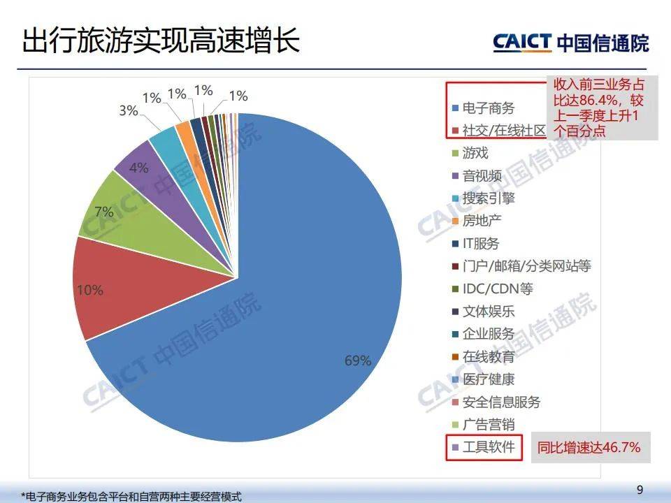 2024年中国互联网上市企业运行情况报告，较上季度环比上涨5.9%