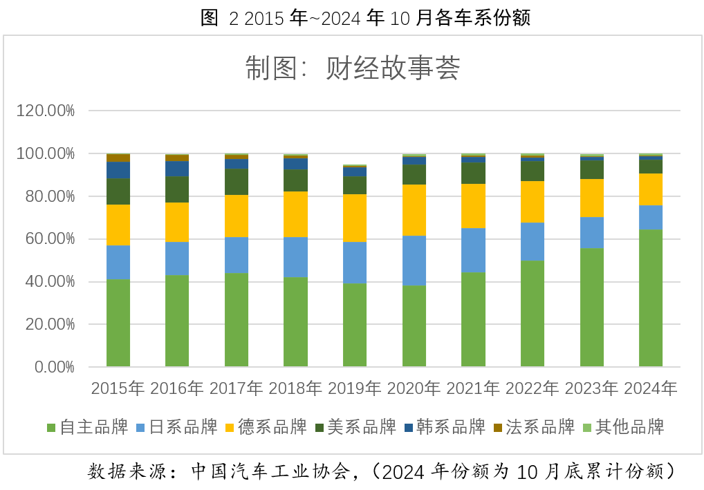 2024年车市盘点：新能源狂飙四年，日系德系全面溃败