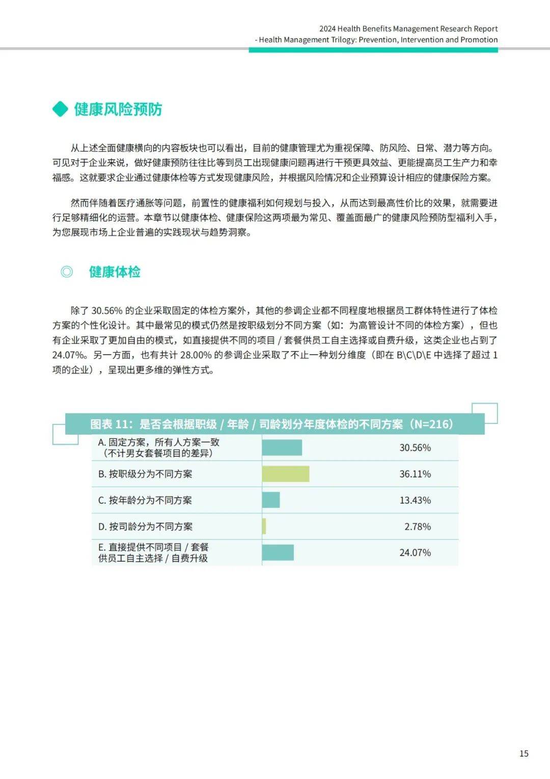 2024健康福利管理研究内容有哪些方面？健康福利管理行业研究报告