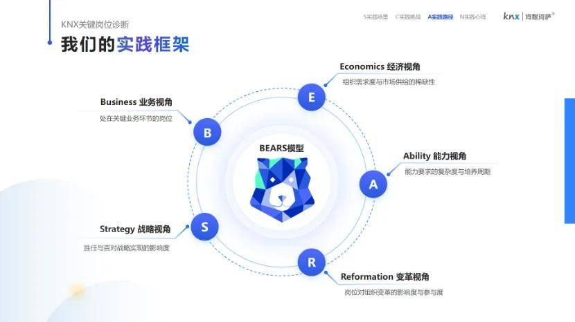 BANI时代的职业生涯防衰退措施：值得了解的10本HR实践指南_组织_规划_盘点