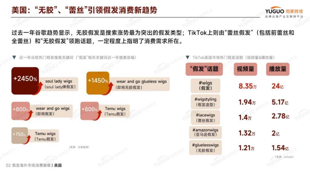 雨果跨境：2024年假发行业外贸现在怎么样？假发出口行业分析报告