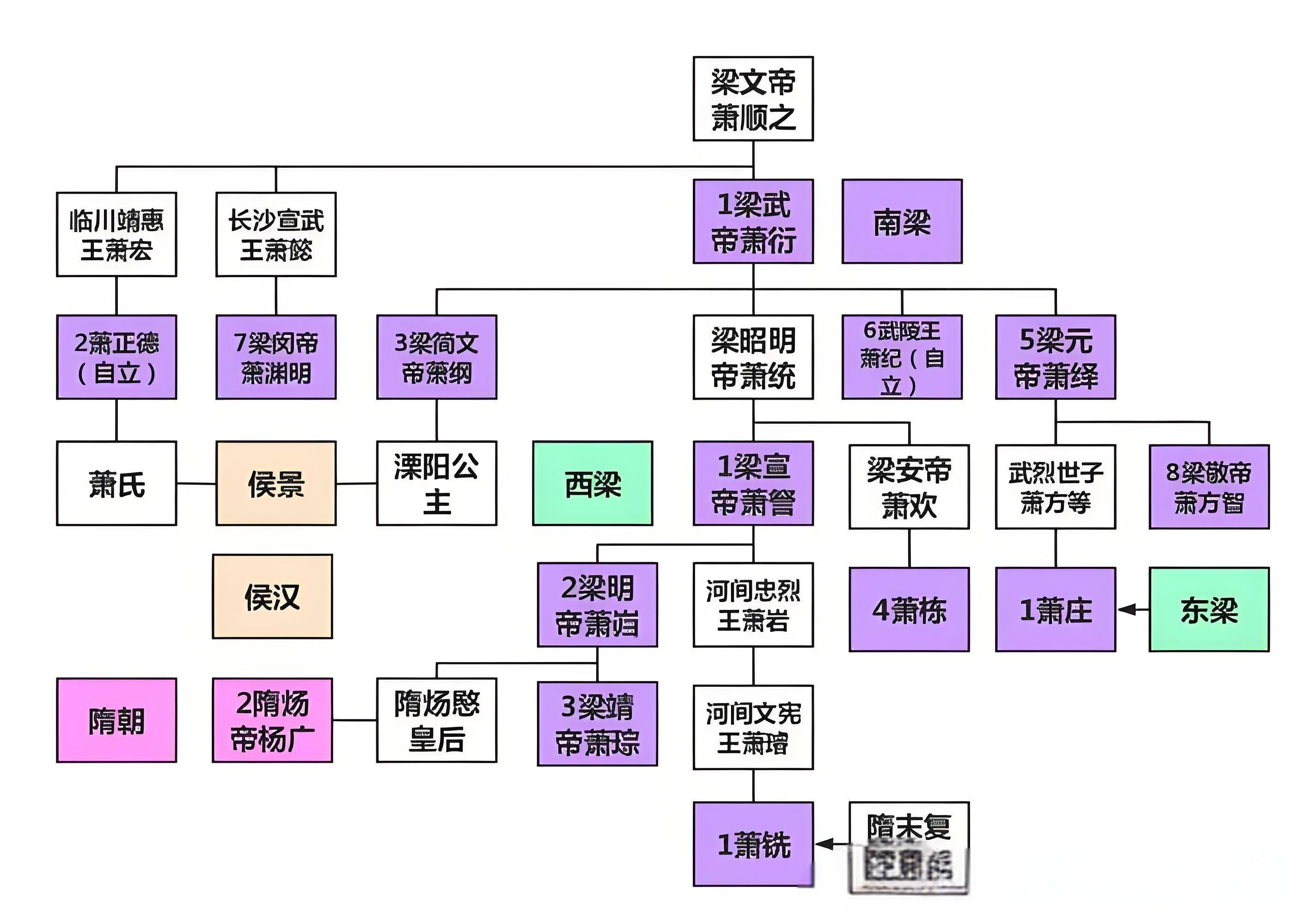 —宗室内战,独眼龙萧绎攻灭武陵,处死弟弟侄儿
