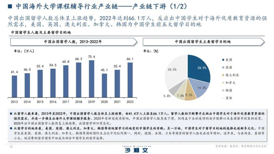 2024年中国海外大学课程辅导行业怎么样？大学课程辅导市场规模