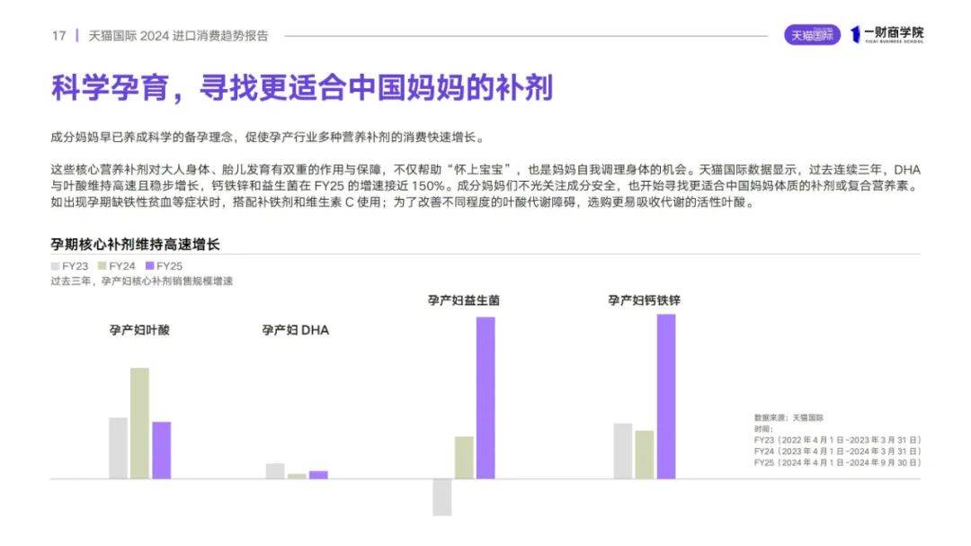 天猫国际：2024年中国进口商品消费趋势是什么？进口消费趋势分析