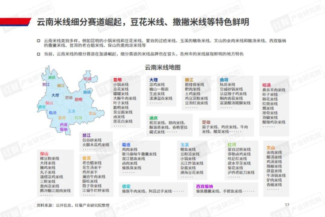 红餐研究院：2024年米线行业市场规模多大？云南米线的现状分析