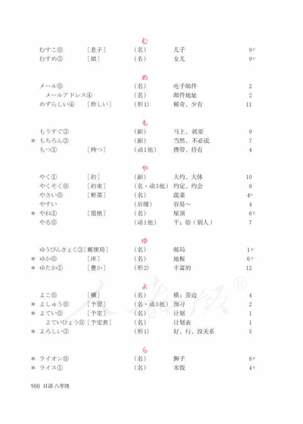 新教材人教版八年级日语全一册电子课本