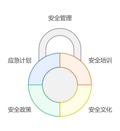 项目管理核心要素(项目管理核心要素分别是)