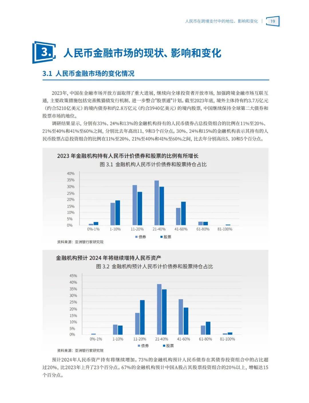 中国建设银行：2024人民币国际化的进程与现状，人民币国际化报告