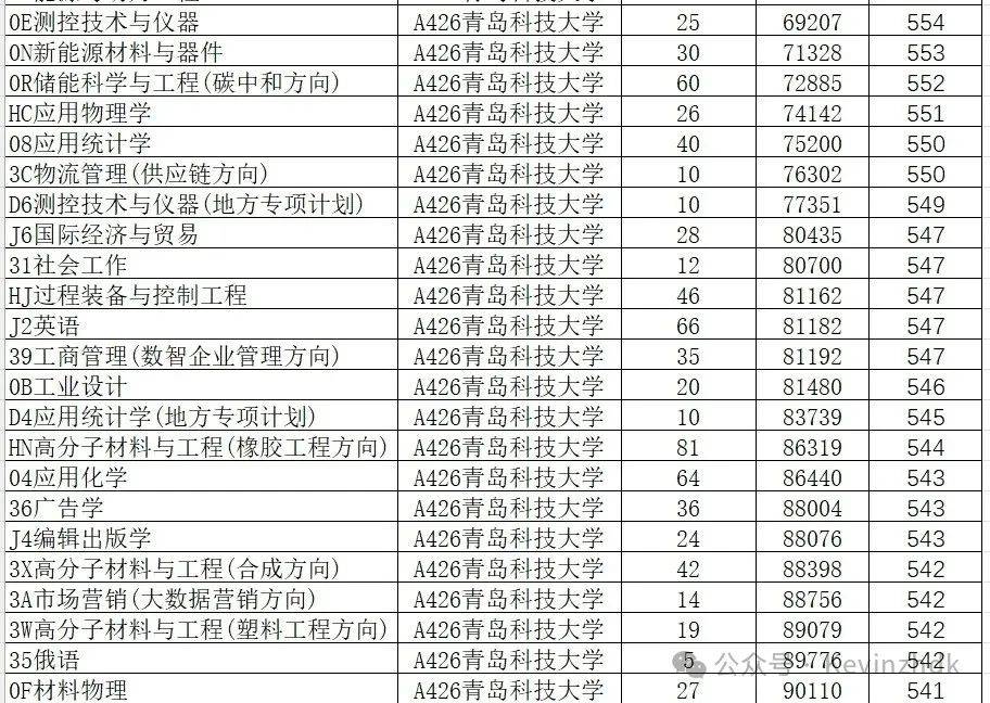 山东院校招生分数线_2024年山东大学软件学院录取分数线（所有专业分数线一览表公布）_山东学院2021录取本科分数