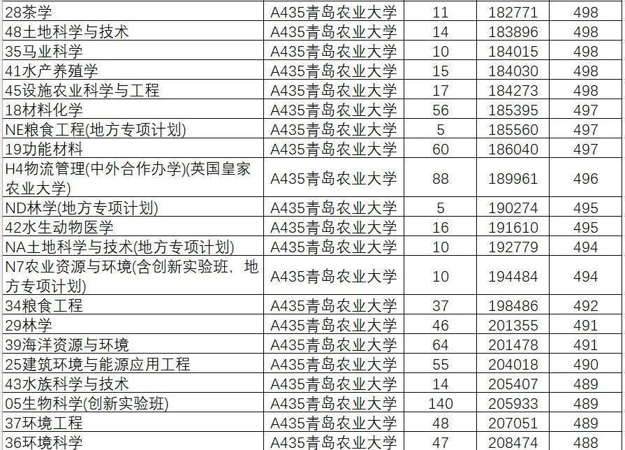 山东院校招生分数线_山东学院2021录取本科分数_2024年山东大学软件学院录取分数线（所有专业分数线一览表公布）