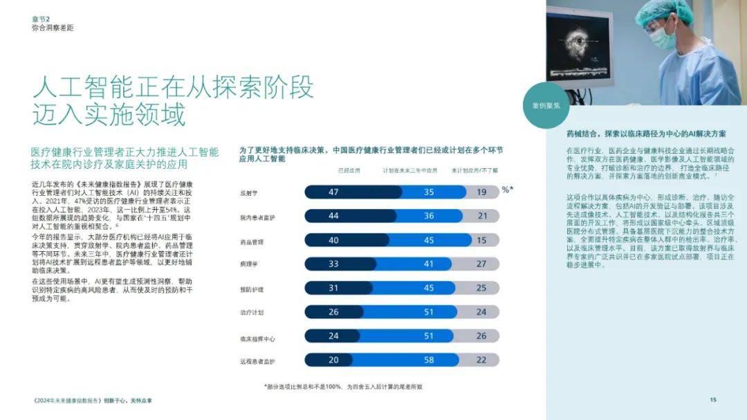 飞利浦：2024年未来健康指数走势预测最新，未来健康行业发展趋势