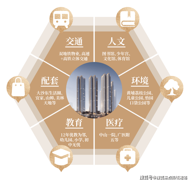 星河盛世禧悦(售楼处电话)首页网站-星河盛世禧悦营销中心-星河盛世禧悦欢迎您-楼盘详情/户型/价格/地址@售楼处_广州_项目_生活