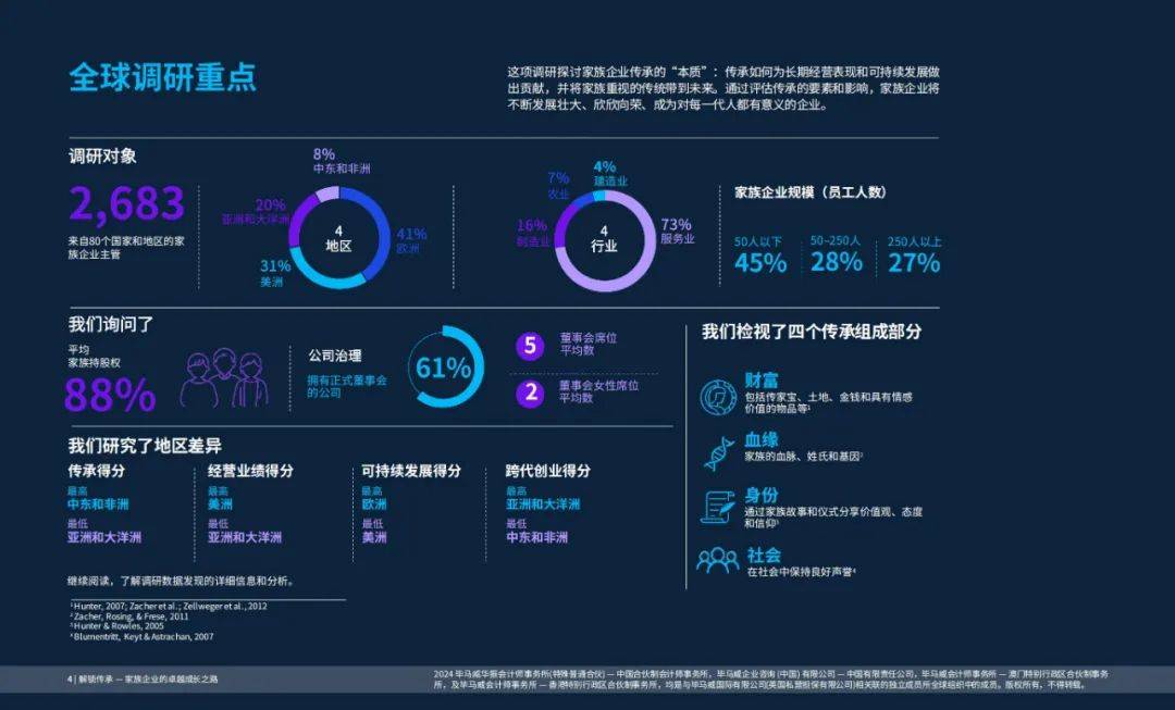 毕马威：2024年家族企业传承的现实与未来，家族企业面临的问题