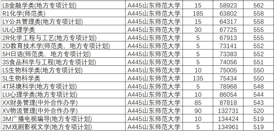 山东院校招生分数线_2024年山东大学软件学院录取分数线（所有专业分数线一览表公布）_山东学院2021录取本科分数