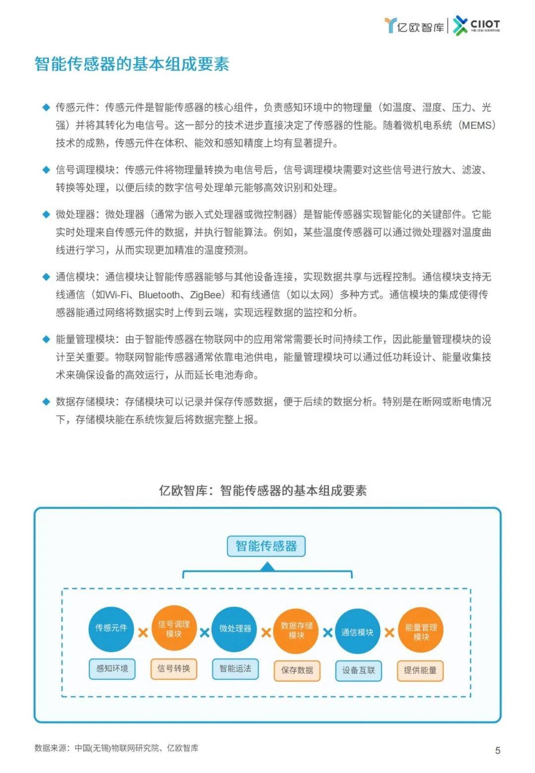 亿欧智库：2024年智能传感器企业排名，智能传感器新锐企业50榜单