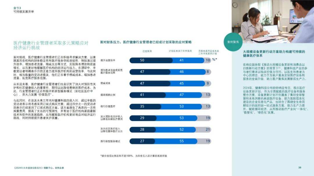 飞利浦：2024年未来健康指数走势预测最新，未来健康行业发展趋势