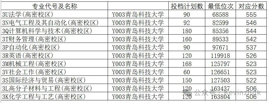 山东学院2021录取本科分数_山东院校招生分数线_2024年山东大学软件学院录取分数线（所有专业分数线一览表公布）
