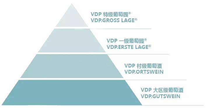 勃艮第酒庄分级名录图片