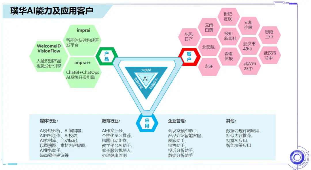 聚焦“人工智慧+教育”，行業創新實踐探討沙龍共話教育新未來