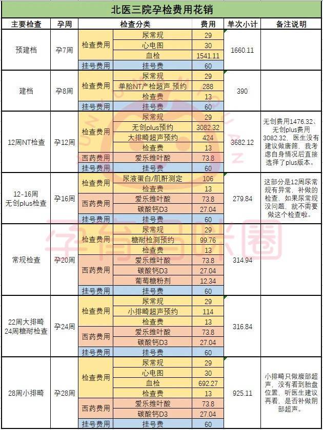 北京大學第三醫(yī)院北醫(yī)三院、懷柔區(qū)跑腿代掛專家號，預約成功再收費的簡單介紹