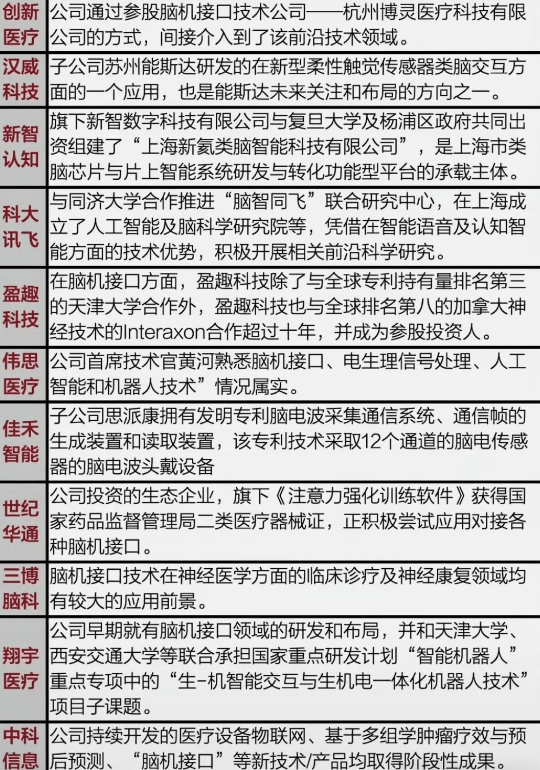 醫藥 股 龍頭 (99) 사진