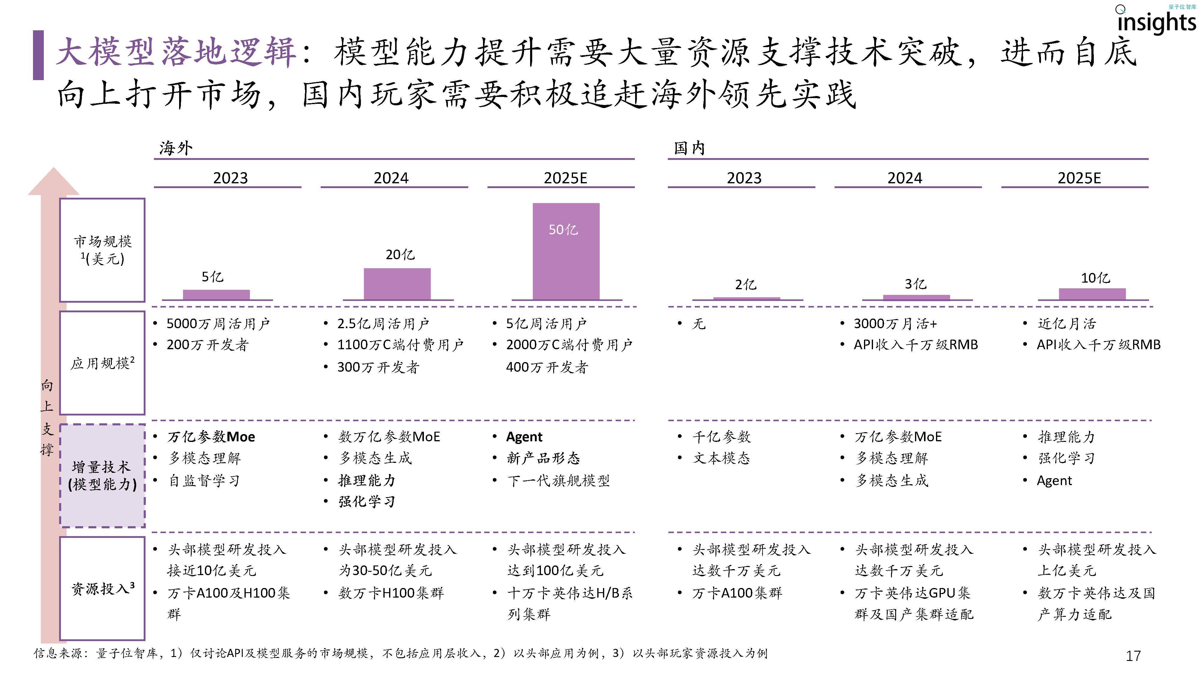 选秀近年 趋势解析 机遇与挑相关图片3