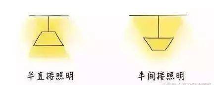 家装灯光设计必知的知识要点!​(图14)