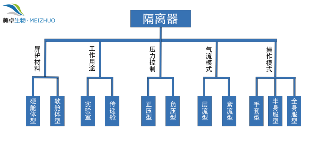 隔离器的应用丨一文读懂无菌灌装技术的"含金量"