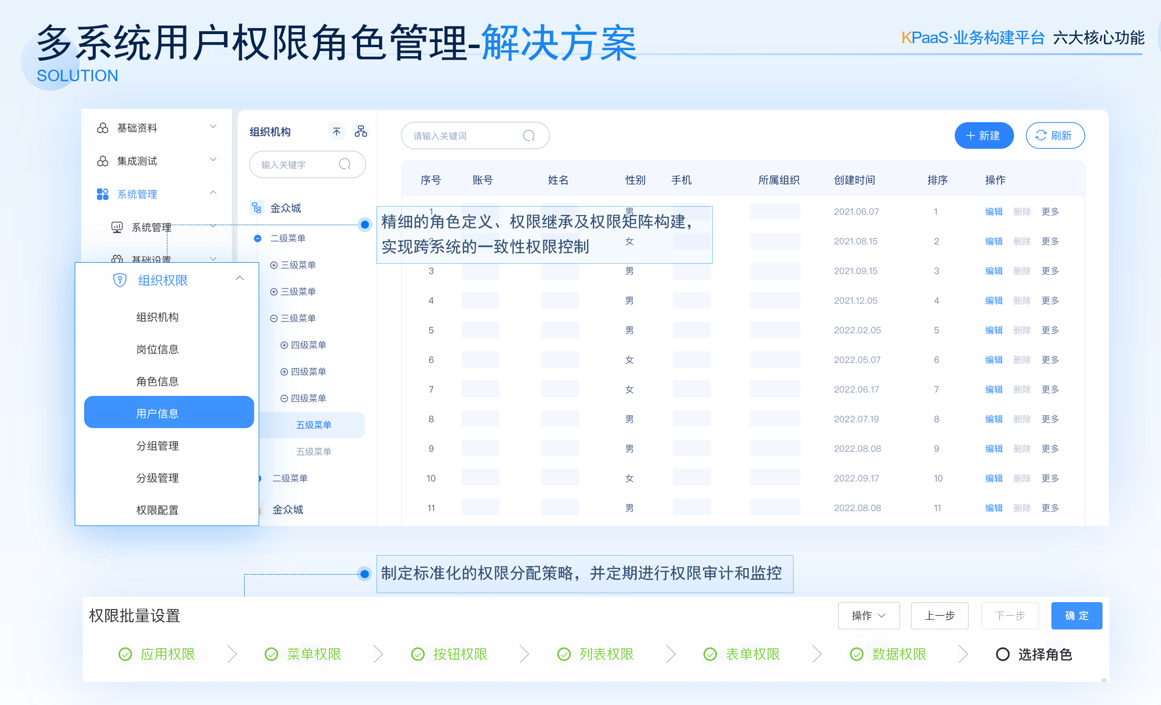 如何构建高效后台管理系统：行业视角