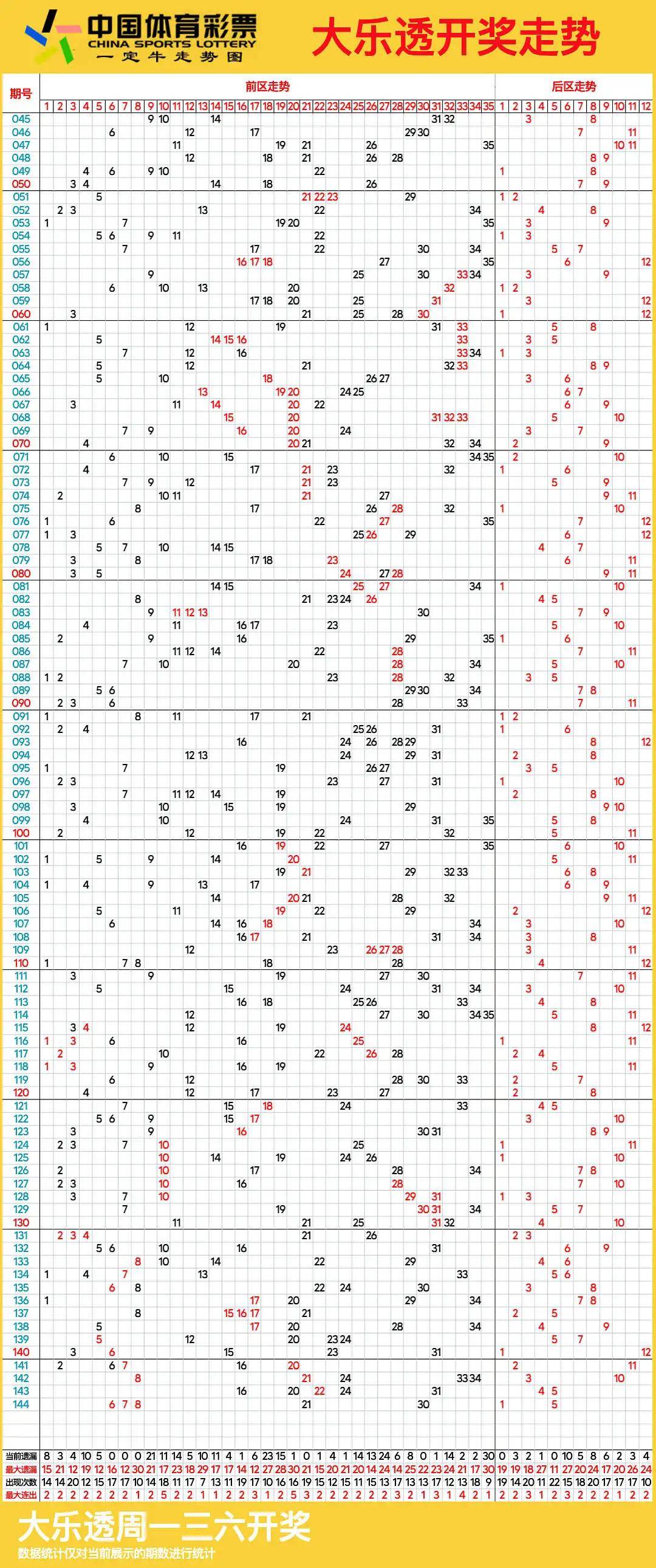 大乐透最好的走势图图片