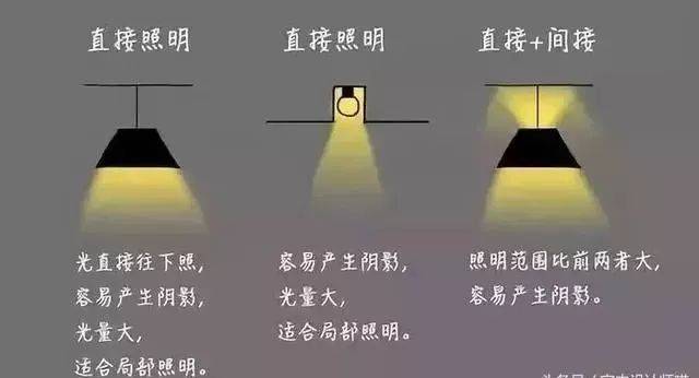 家装灯光设计必知的知识要点!​(图8)