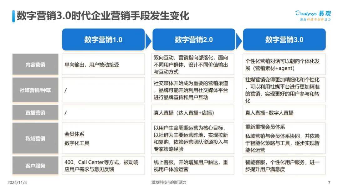 2024年中国ai营销的现状及发展趋势洞察（落地建议）