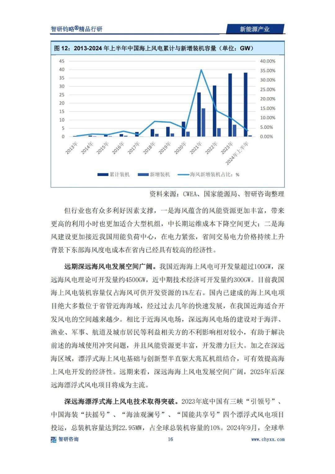 2024年新能源产业发展前景和趋势（光伏、风电占主导）