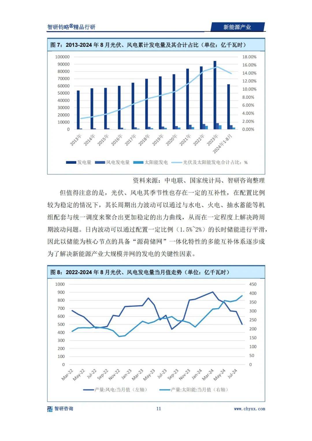 2024年新能源产业发展前景和趋势（光伏、风电占主导）