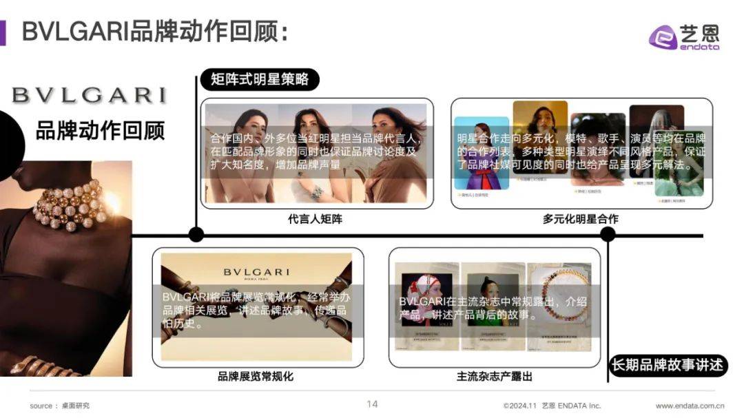 ​2024年女性珠宝配饰行业现状分析报告（消费者需求研究）