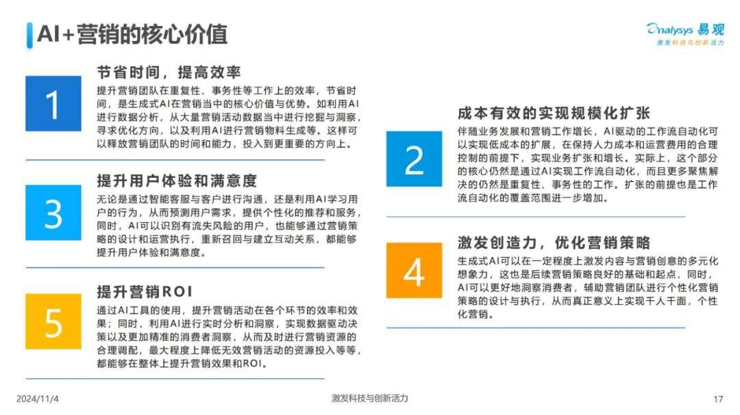 2024年中国ai营销的现状及发展趋势洞察（落地建议）