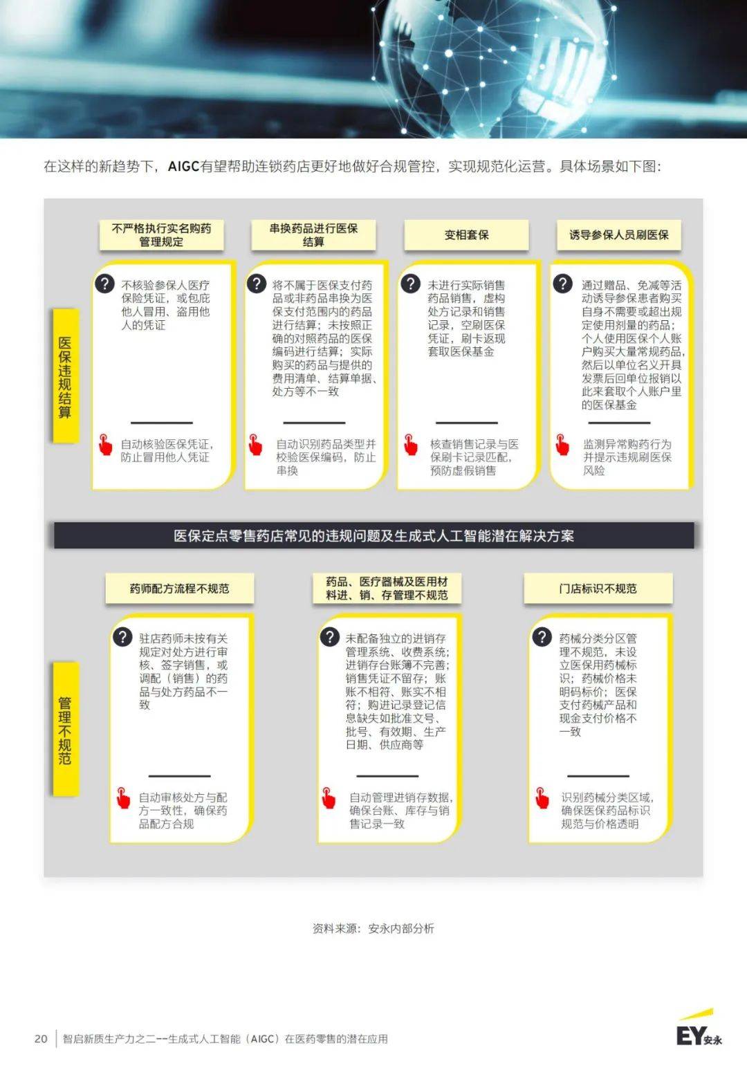 2024年人工智能在医药行业的应用有哪些？（数字化升级机会）